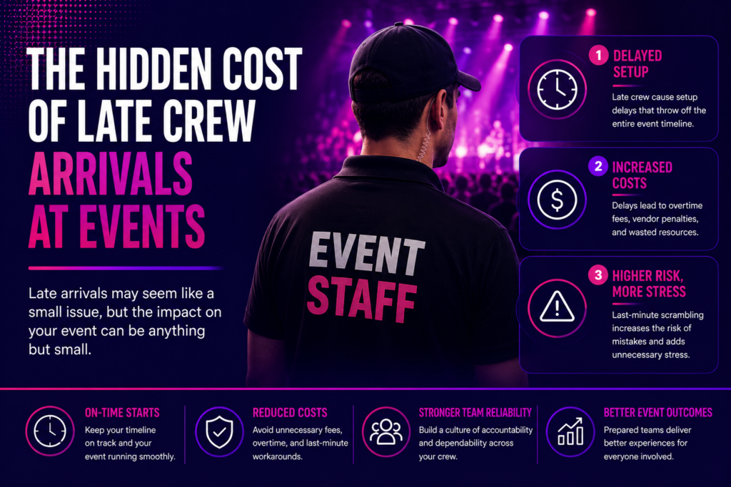 The Hidden Cost of Late Crew Arrivals at Events