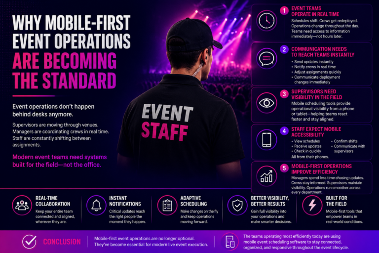Why Mobile-First Event Operations Are Becoming the Standard